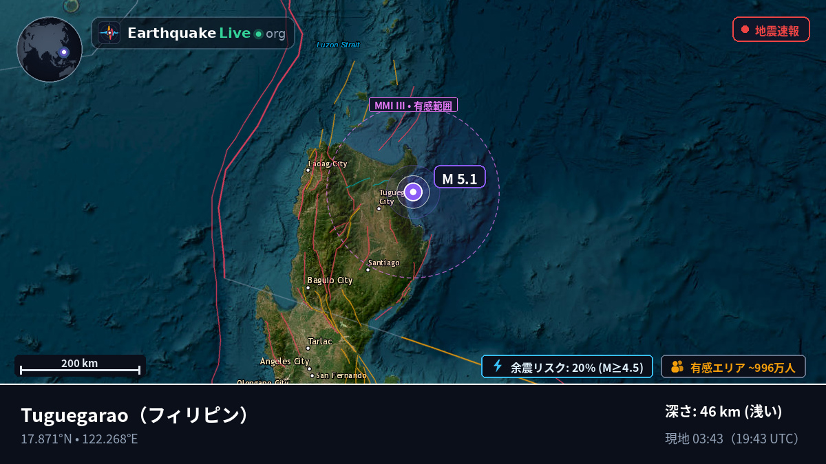 Cagayan, フィリピン
