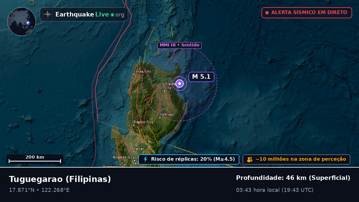 Cagayan, Filipinas