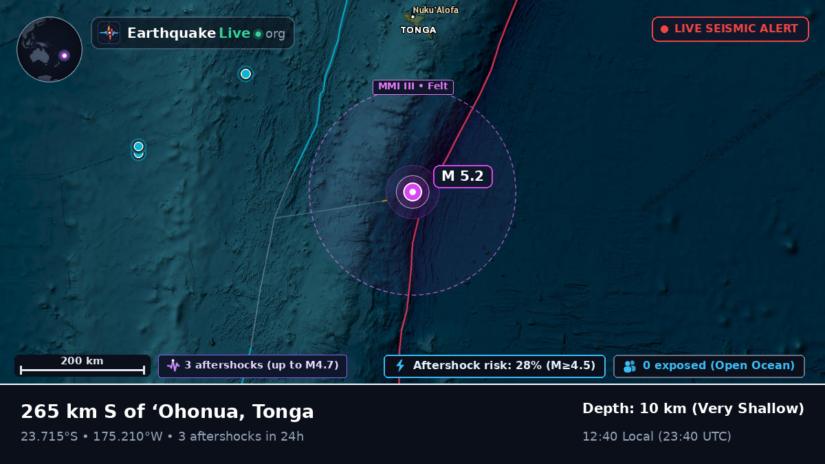 South Pacific Ocean (Tonga)
