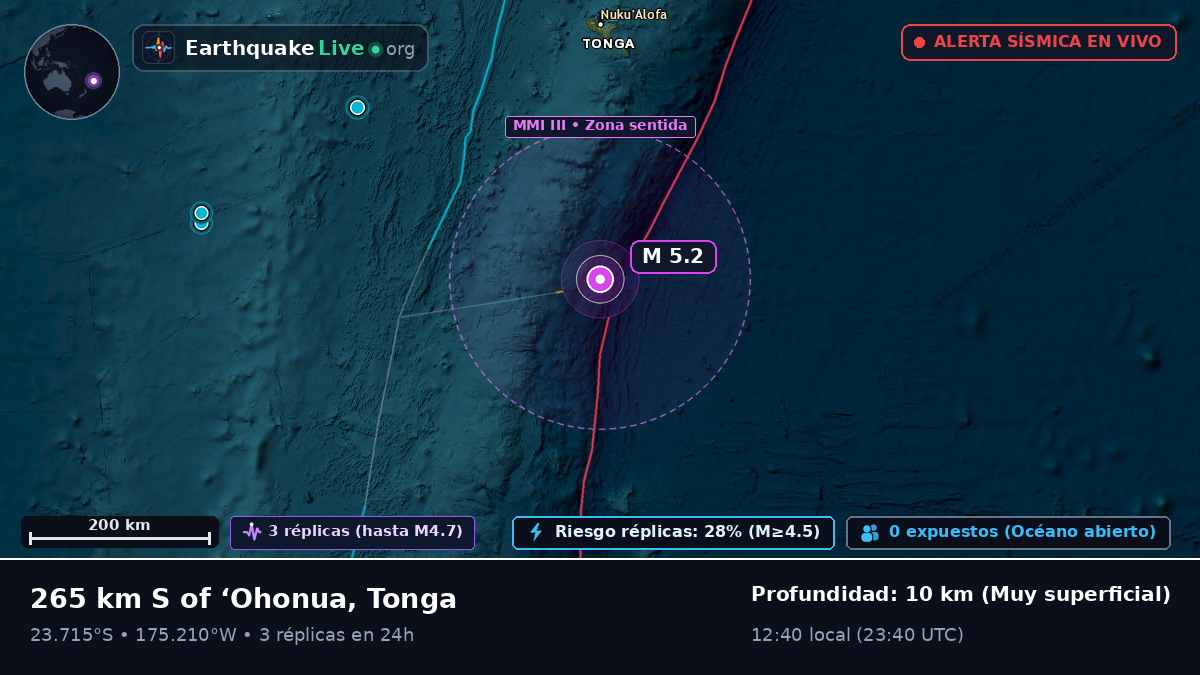 Océano Pacífico Sur (Tonga)
