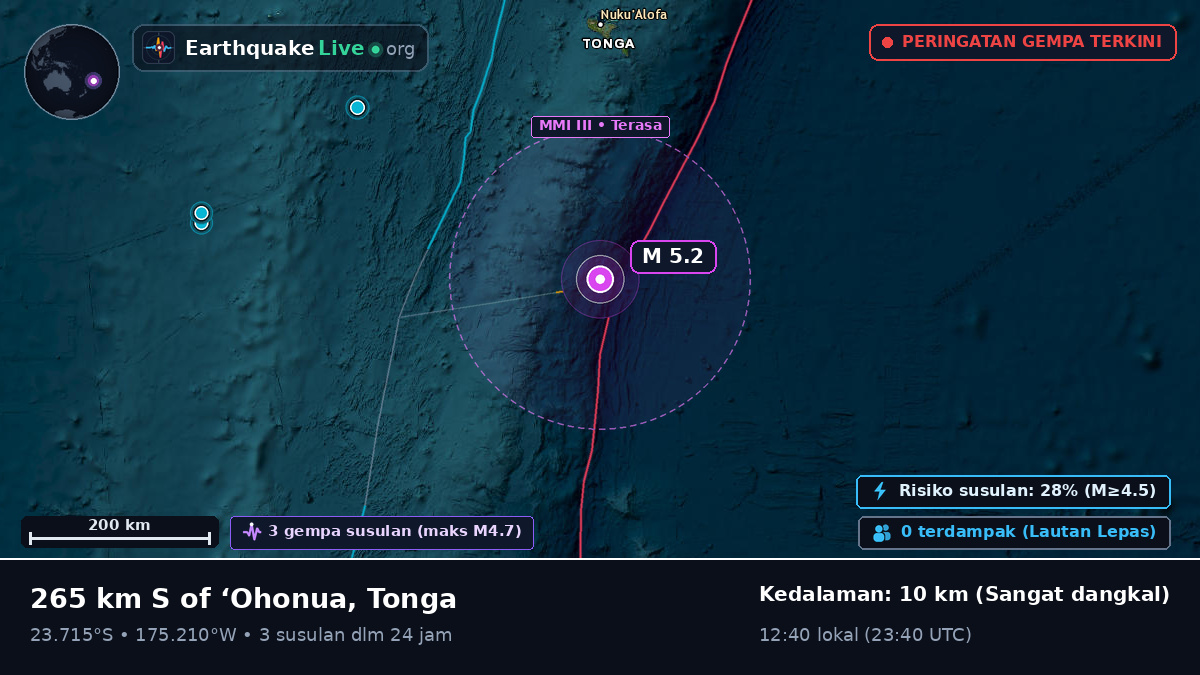 Samudra Pasifik Selatan (Tonga)