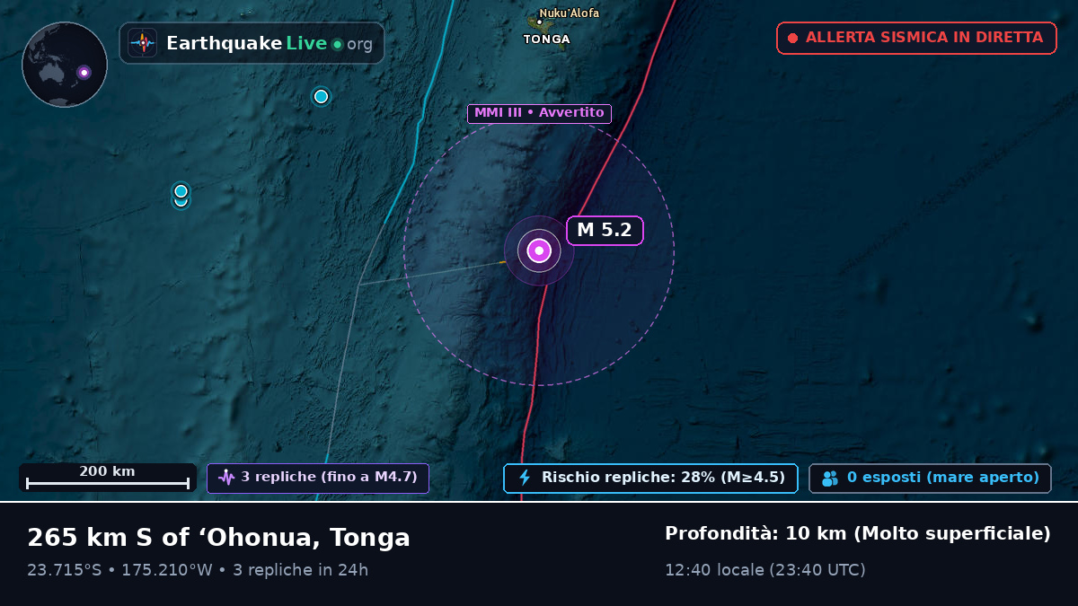 Oceano Pacifico meridionale (Tonga)