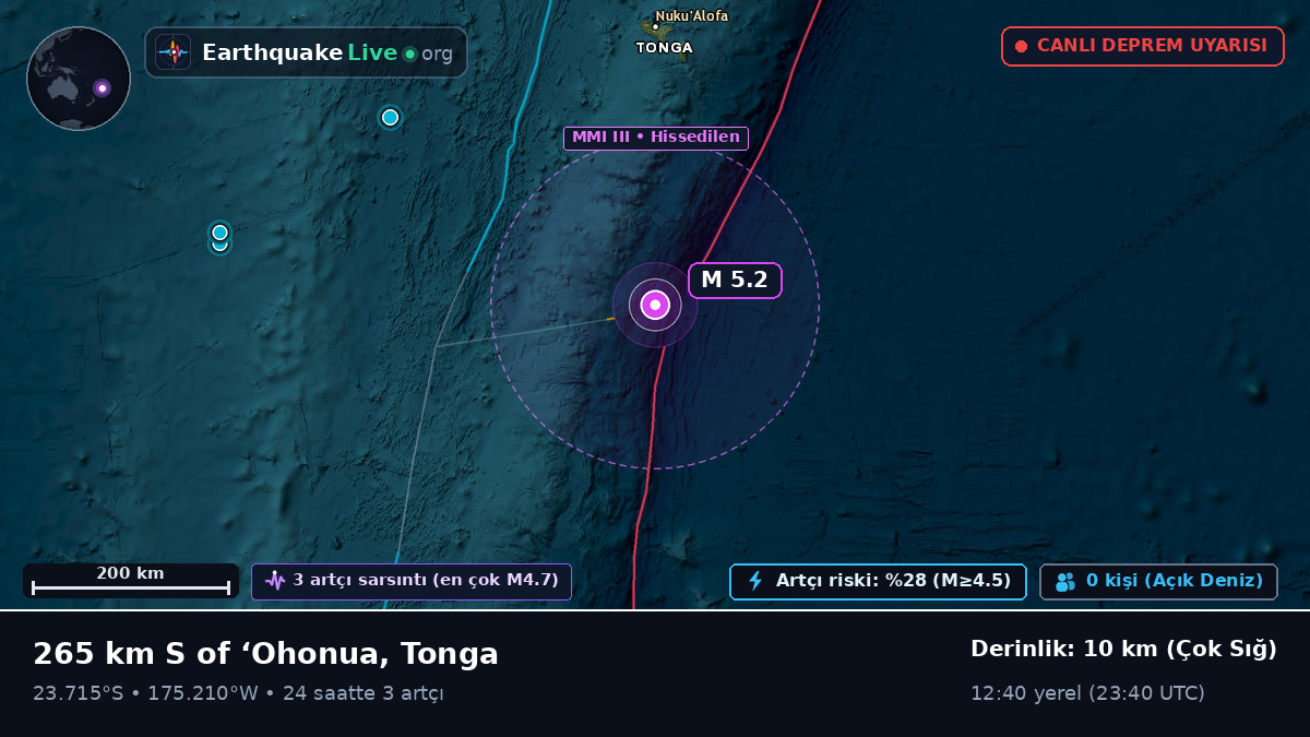 Güney Pasifik Okyanusu (Tonga)