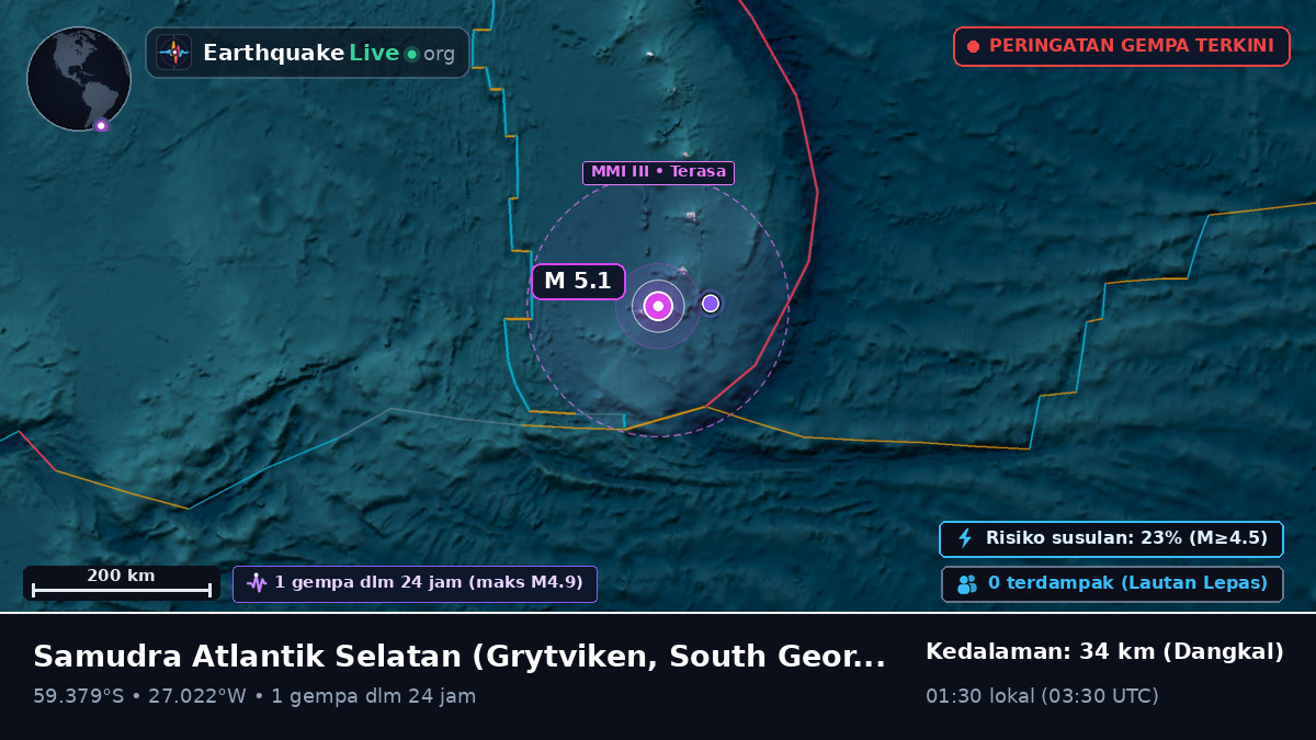 Samudra Atlantik Selatan (South Georgia and the Islands)