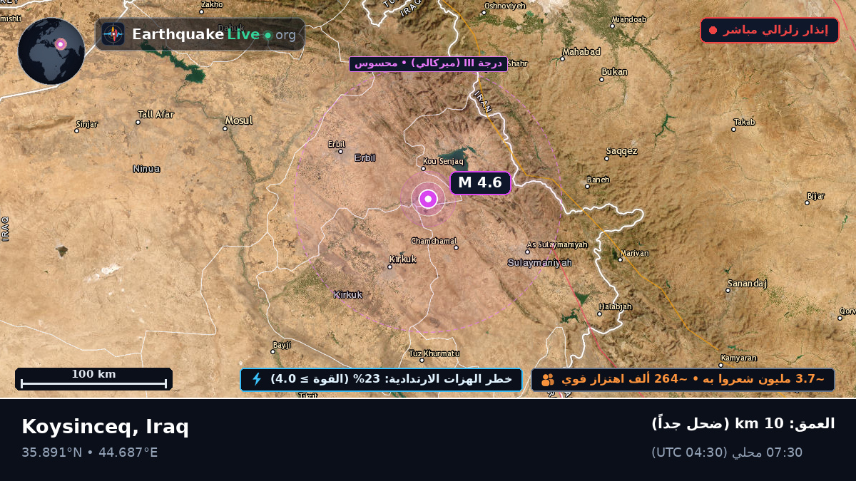 At-Ta'mim, Iraq