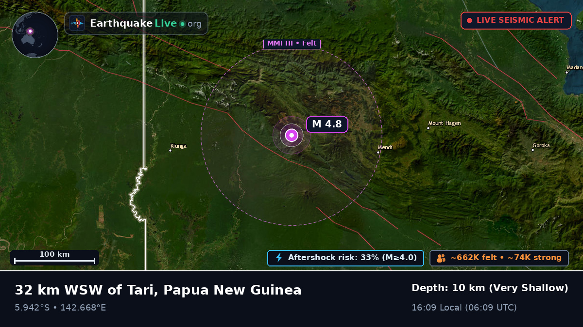 Southern Highlands, Papua New Guinea
