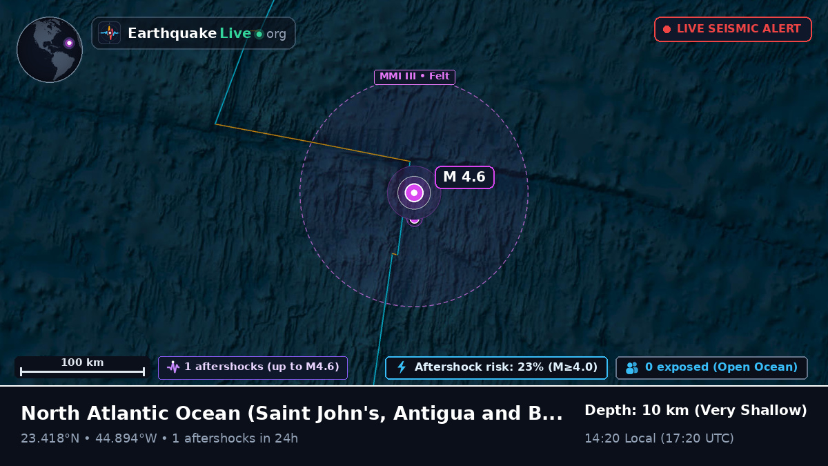 North Atlantic Ocean (Antigua and Barbuda)