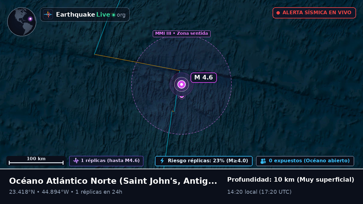 Océano Atlántico Norte (Antigua and Barbuda)