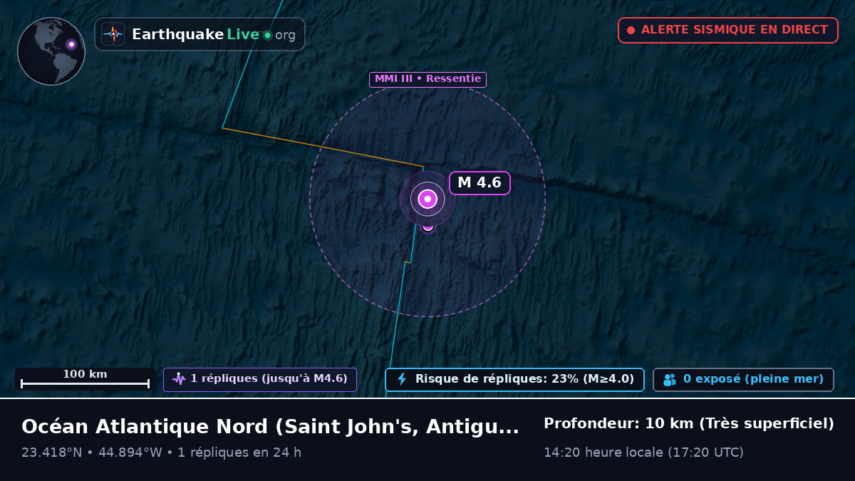 Océan Atlantique Nord (Antigua and Barbuda)