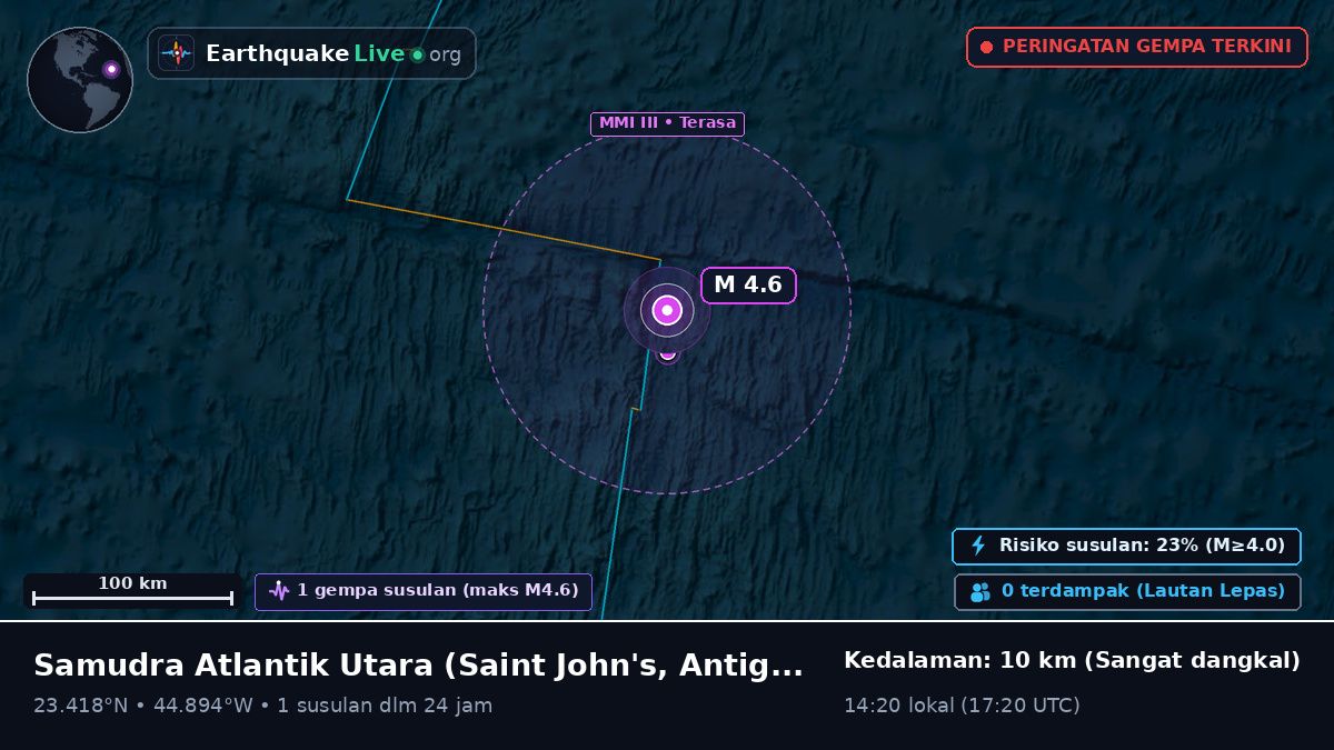 Samudra Atlantik Utara (Antigua and Barbuda)