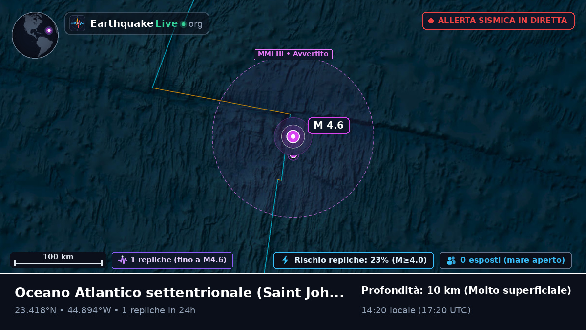 Oceano Atlantico settentrionale (Antigua and Barbuda)