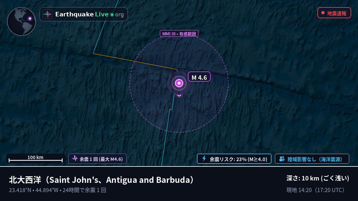 北大西洋 (Antigua and Barbuda)