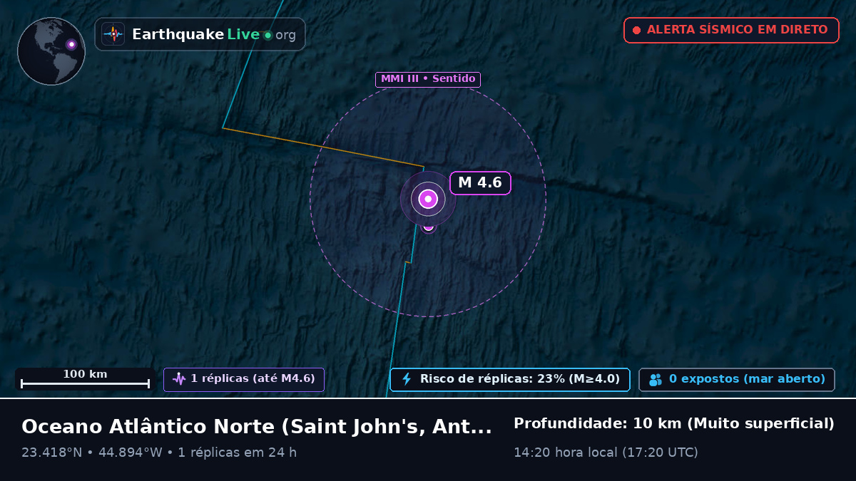 Oceano Atlântico Norte (Antigua and Barbuda)