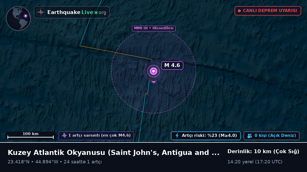 Kuzey Atlantik Okyanusu (Antigua and Barbuda)