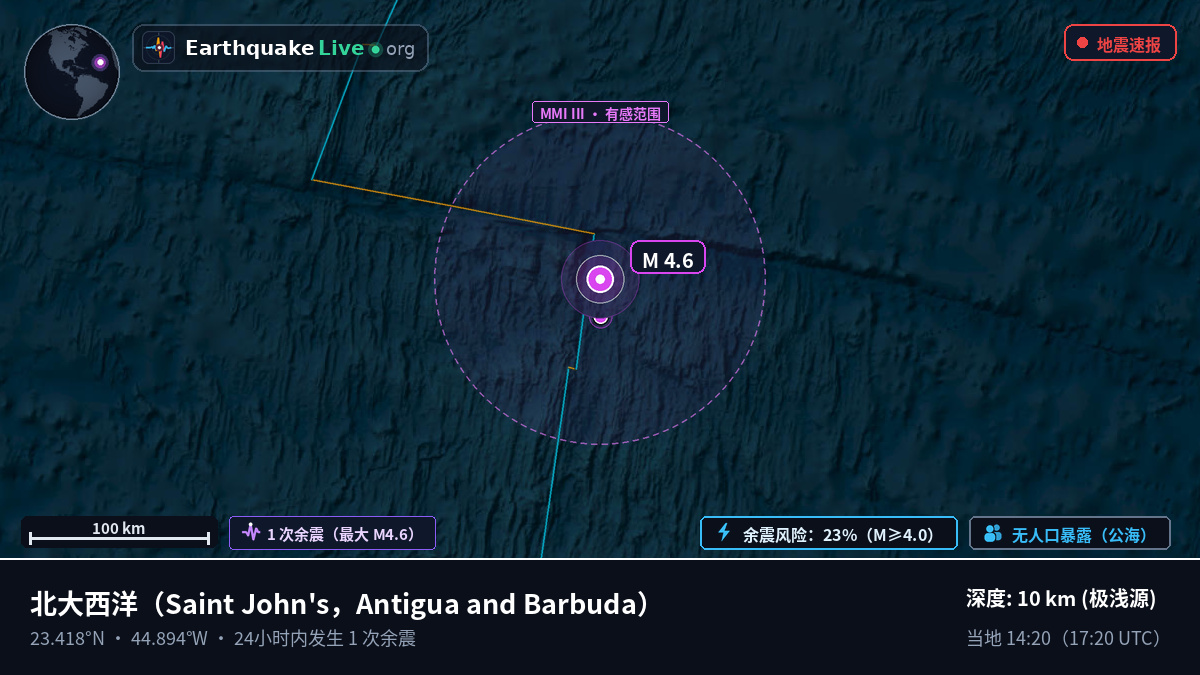 北大西洋 (Antigua and Barbuda)