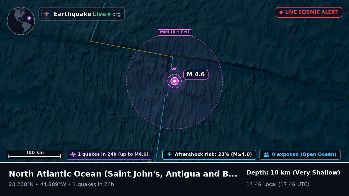 North Atlantic Ocean (Antigua and Barbuda)