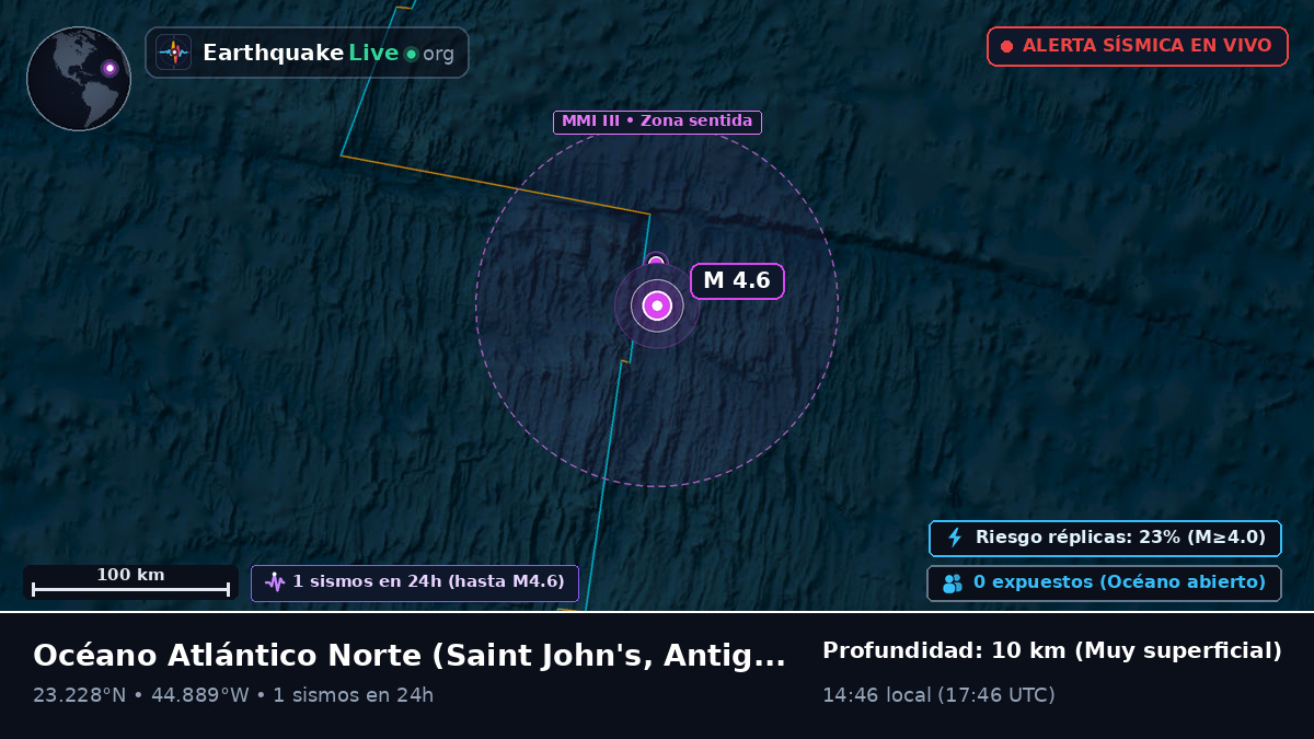Océano Atlántico Norte (Antigua and Barbuda)