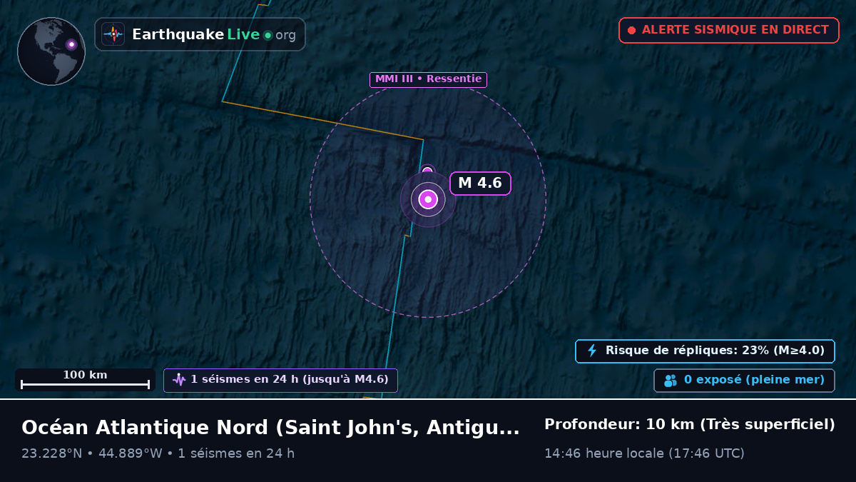 Océan Atlantique Nord (Antigua and Barbuda)