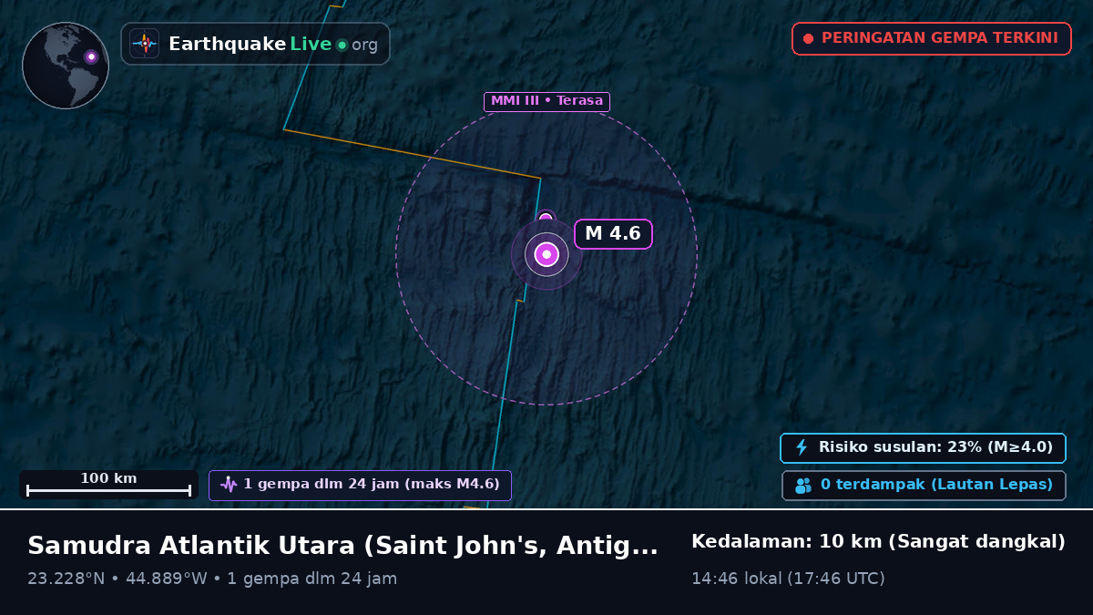 Samudra Atlantik Utara (Antigua and Barbuda)