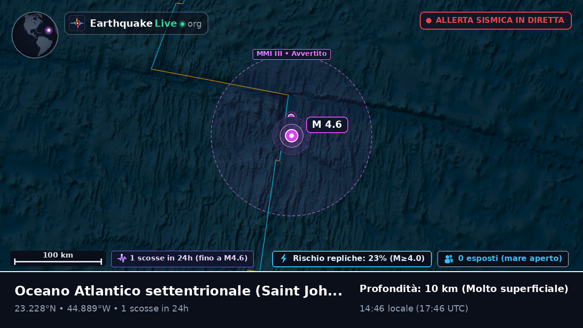 Oceano Atlantico settentrionale (Antigua and Barbuda)