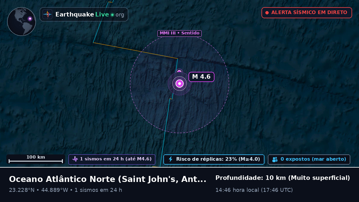 Oceano Atlântico Norte (Antigua and Barbuda)
