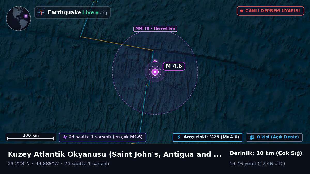 Kuzey Atlantik Okyanusu (Antigua and Barbuda)
