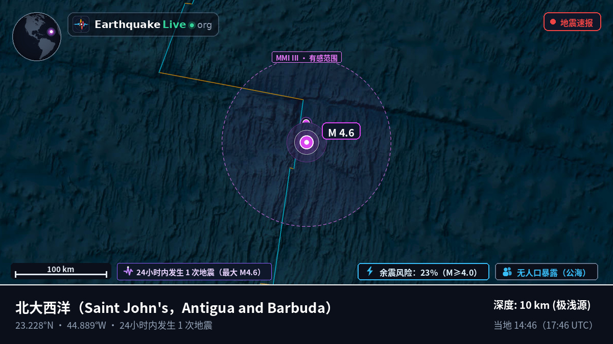 北大西洋 (Antigua and Barbuda)