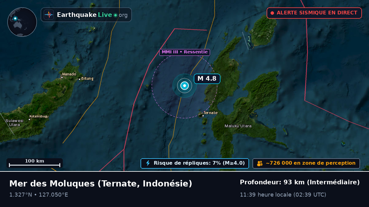 Mer des Moluques (Indonésie)