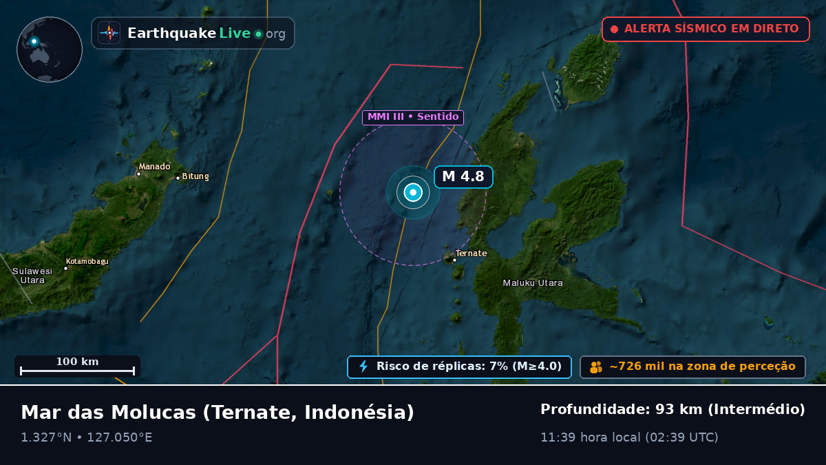 Mar das Molucas (Indonésia)