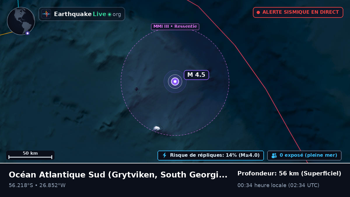 Océan Atlantique Sud (South Georgia and the Islands)