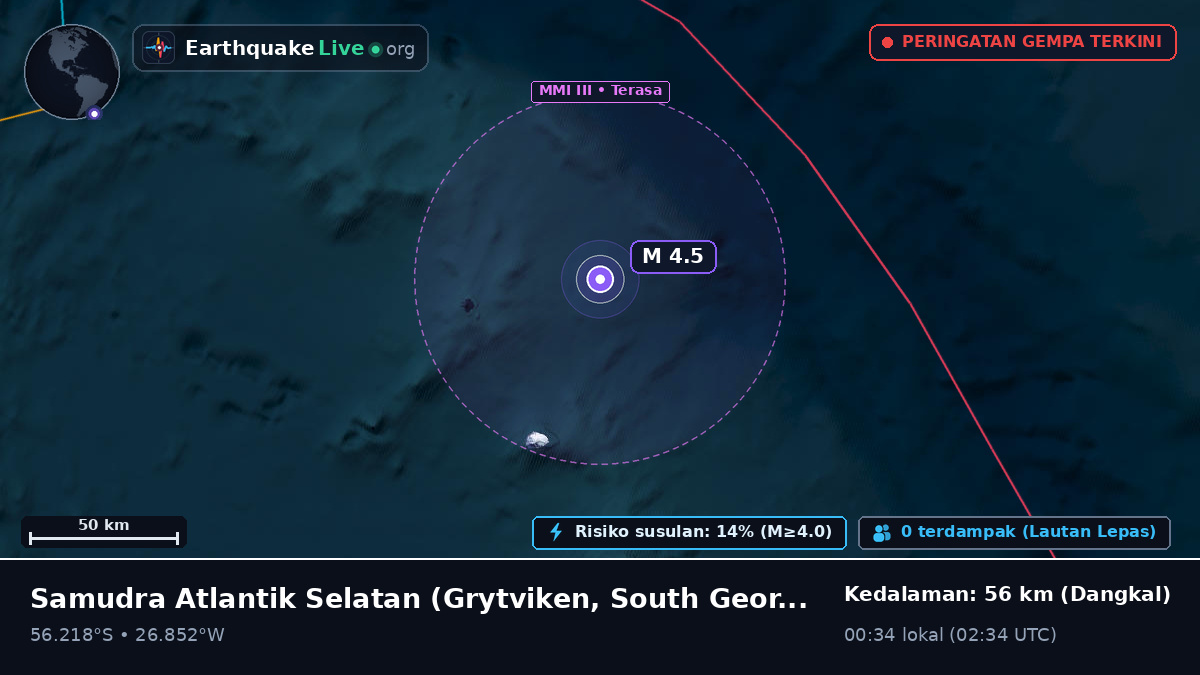 Samudra Atlantik Selatan (South Georgia and the Islands)
