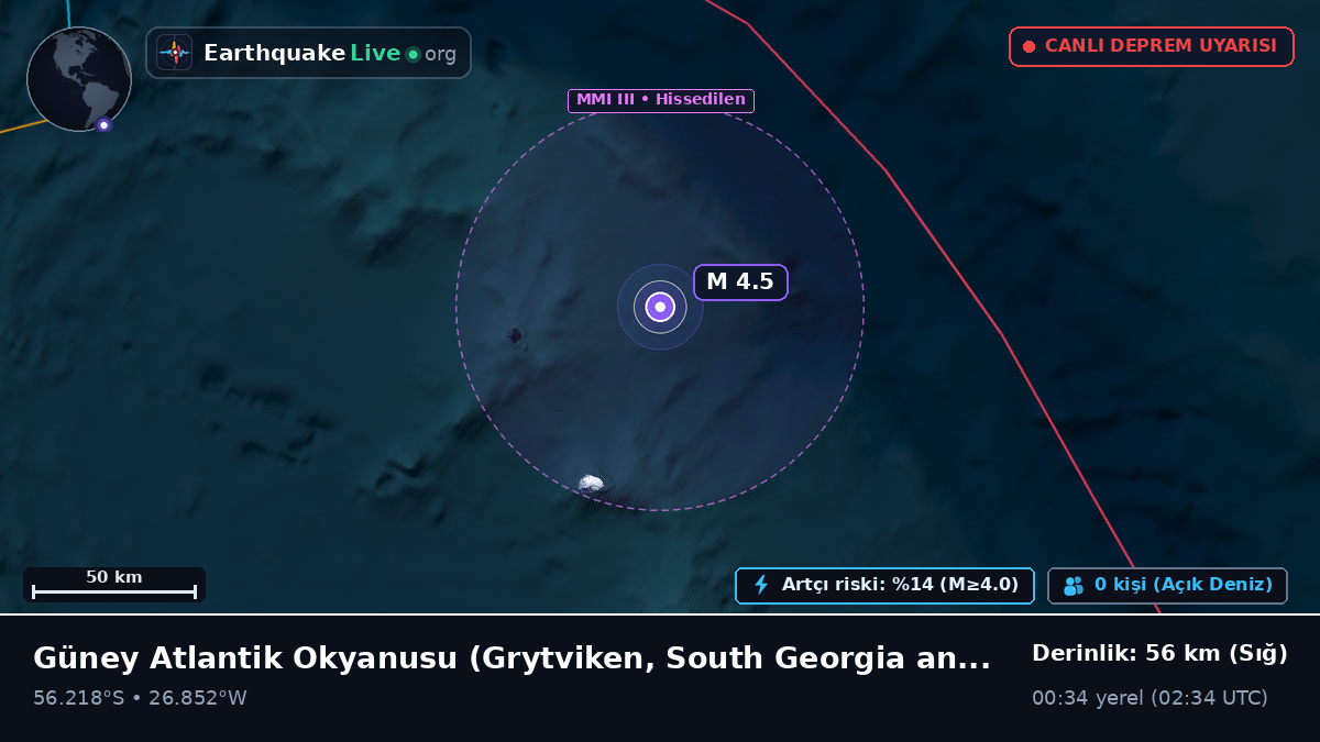 Güney Atlantik Okyanusu (South Georgia and the Islands)