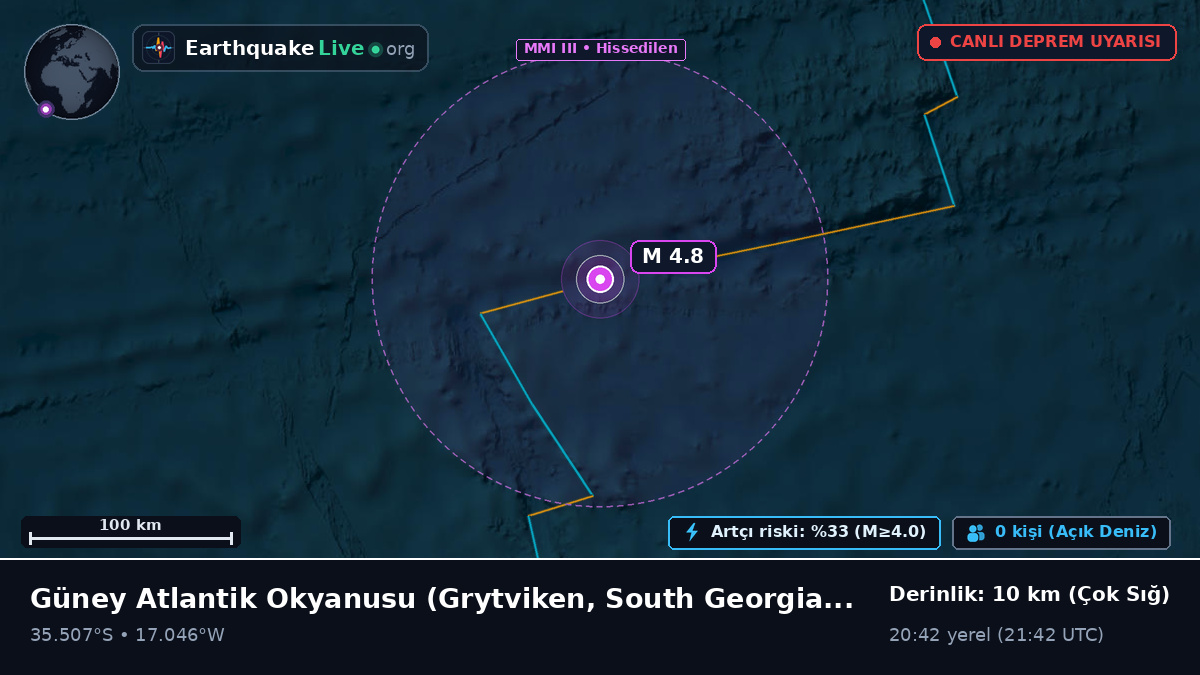 Güney Atlantik Okyanusu (South Georgia and the Islands)