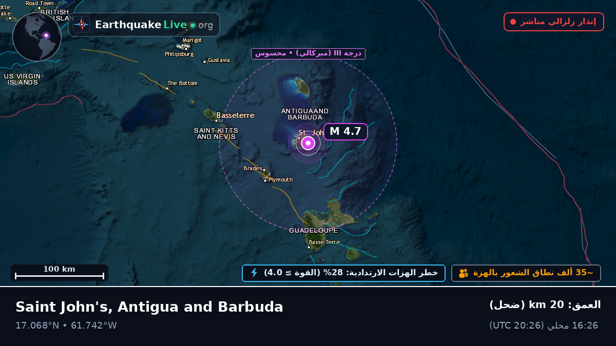 Saint John's, Antigua and Barbuda