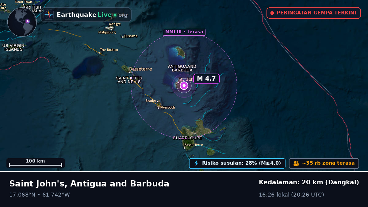 Saint John's, Antigua and Barbuda