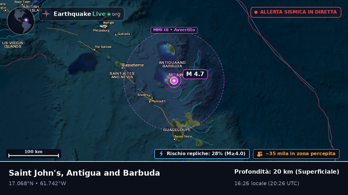 Saint John's, Antigua and Barbuda