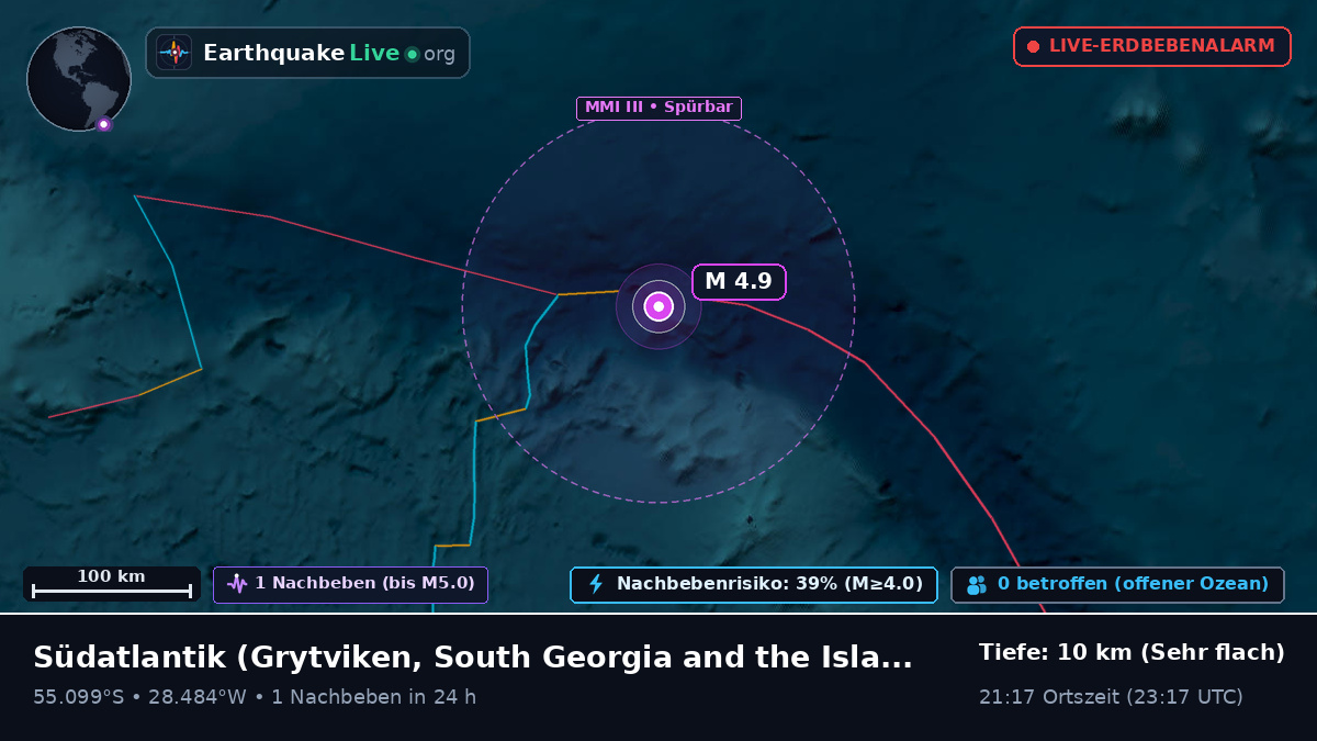 Südatlantik (South Georgia and the Islands)