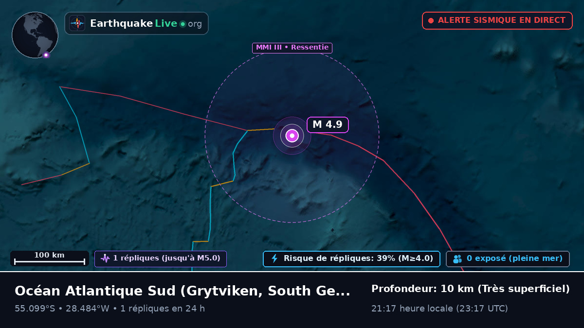 Océan Atlantique Sud (South Georgia and the Islands)