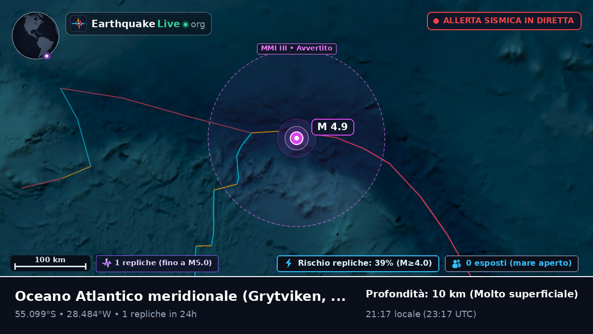 Oceano Atlantico meridionale (South Georgia and the Islands)