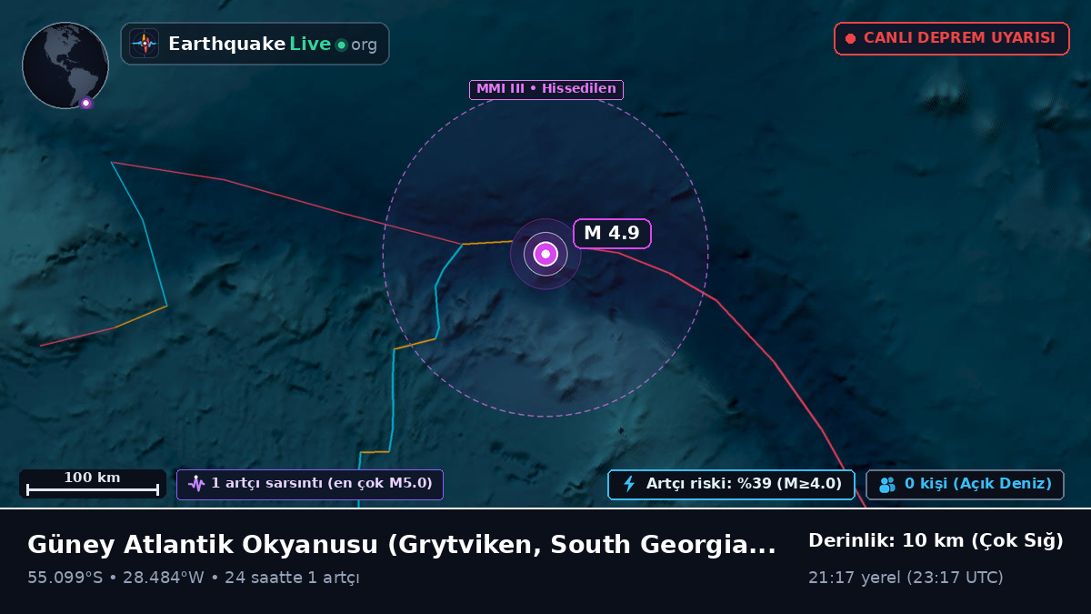 Güney Atlantik Okyanusu (South Georgia and the Islands)