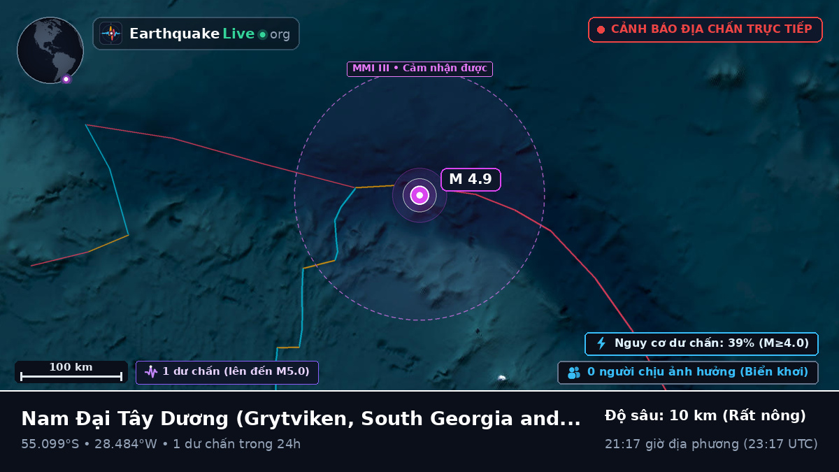 Nam Đại Tây Dương (South Georgia and the Islands)