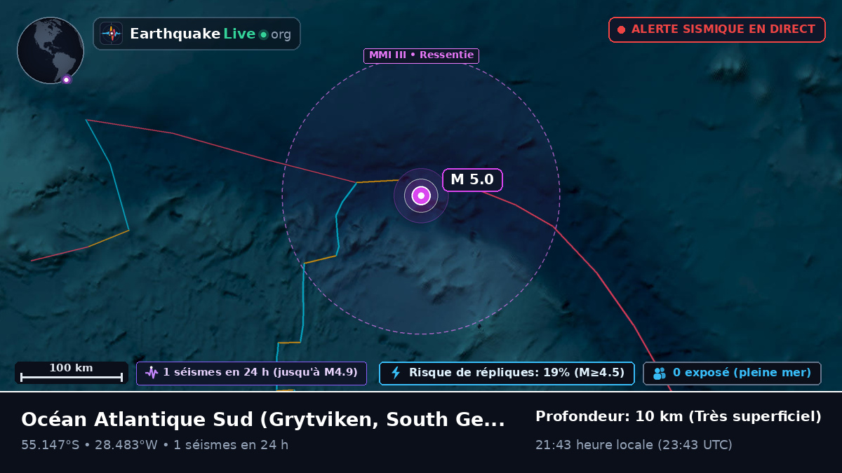 Océan Atlantique Sud (South Georgia and the Islands)