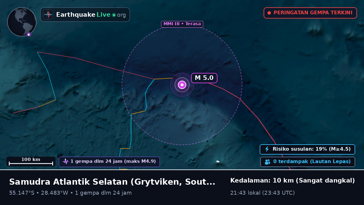 Samudra Atlantik Selatan (South Georgia and the Islands)