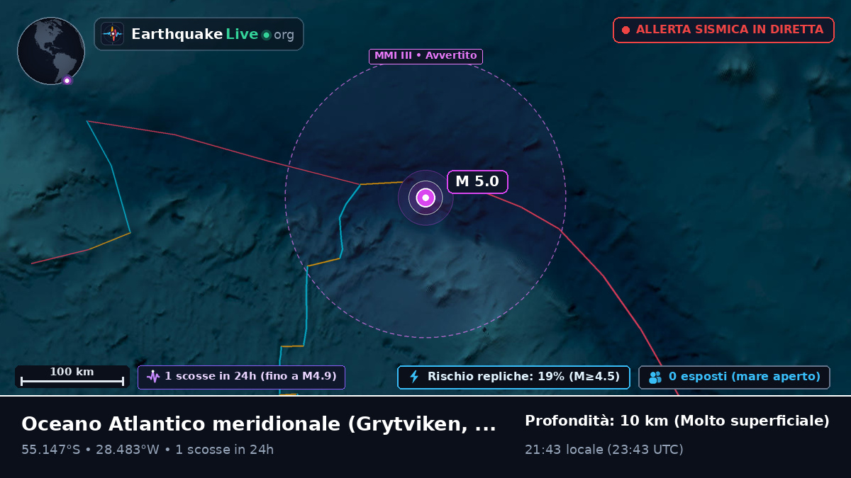 Oceano Atlantico meridionale (South Georgia and the Islands)