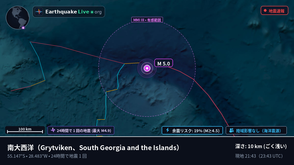 南大西洋 (South Georgia and the Islands)