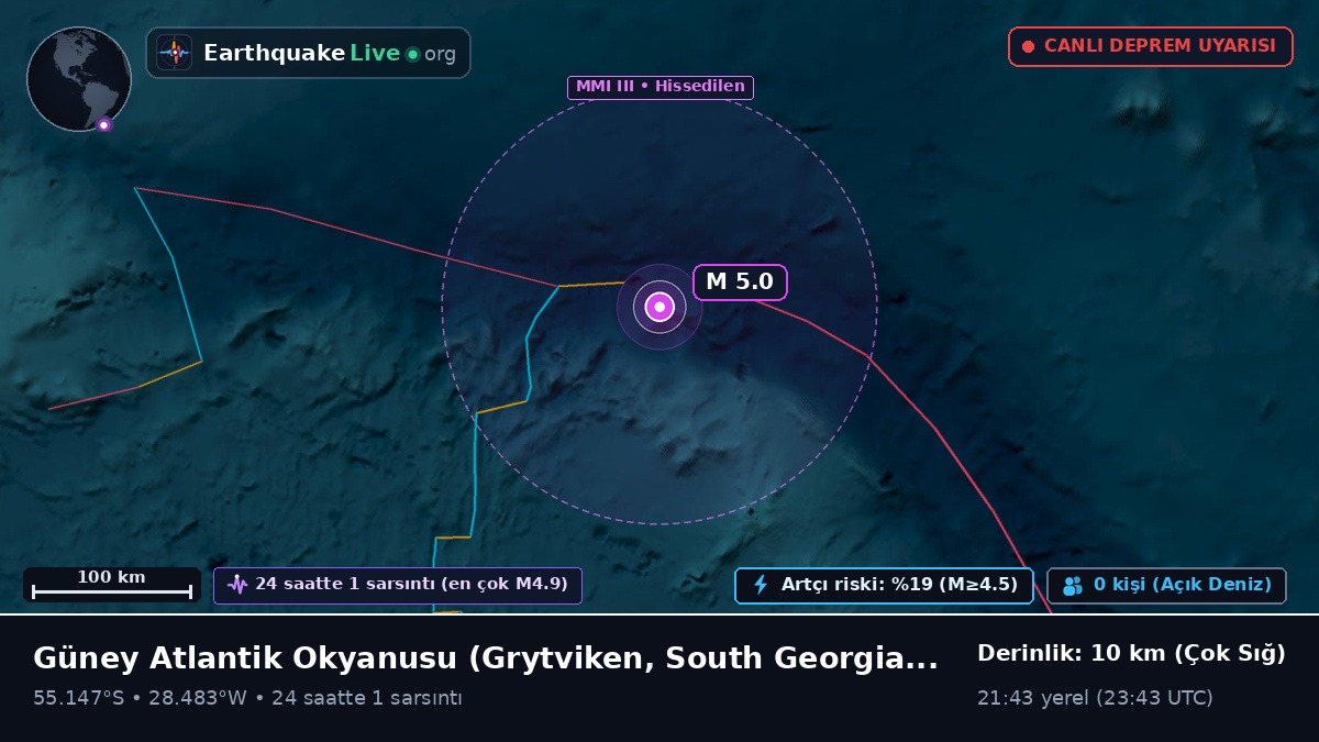 Güney Atlantik Okyanusu (South Georgia and the Islands)
