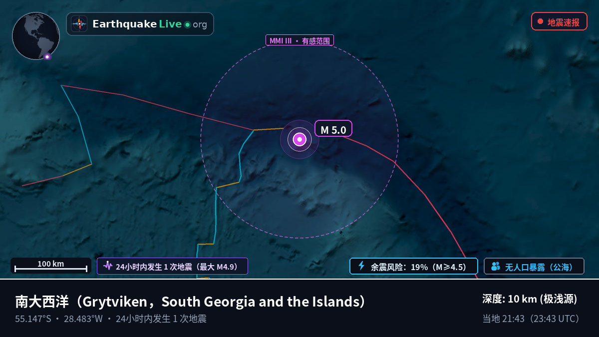 南大西洋 (South Georgia and the Islands)