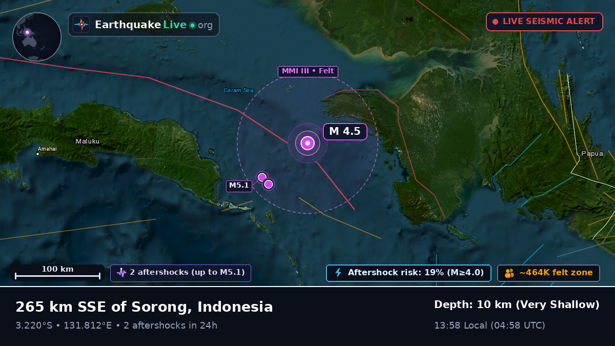 Indian Ocean (Indonesia)