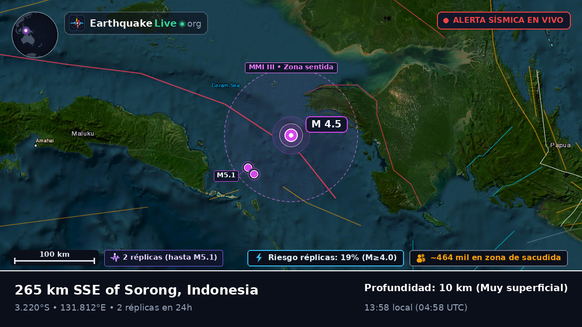 Océano Índico (Indonesia)