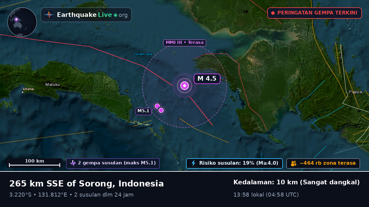 Samudra Hindia (Indonesia)